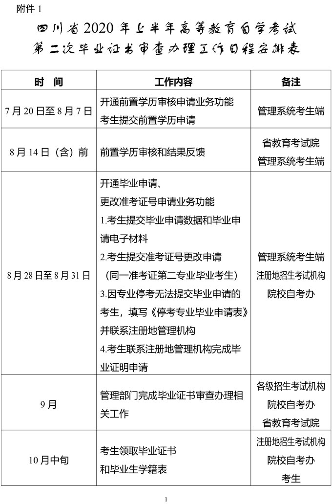 关于受理2020年上半年高等教育自学考试第二次毕业申请的通告